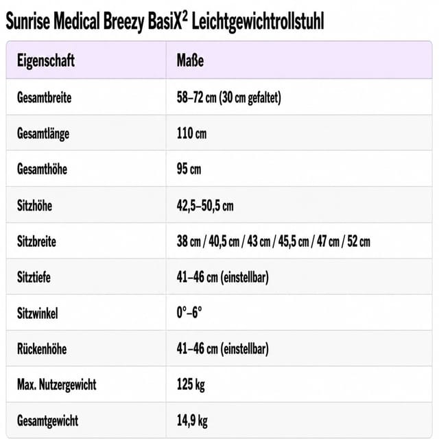 Gallery Image of Sunrise Medical Leichtgewichtrollstuhl Breezy BasiX2, faltbarer Rollstuhl für Transport, ergonomische Rücklehne