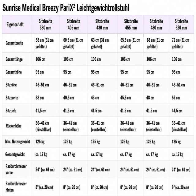 Gallery Image of Sunrise Medical Leichtgewichtrollstuhl Breezy PariX2, faltbarer Rollstuhl, höhenverstellbare Schiebegriffe