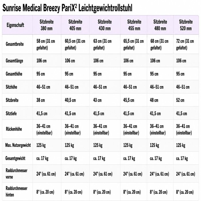 Product Image of Sunrise Medical Leichtgewichtrollstuhl Breezy PariX2, faltbarer Rollstuhl transportabel, Trommelbremse, höhenverstellbar