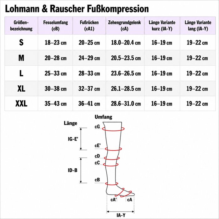 Product Image of Lohmann Rauscher Kompressionssystem ReadyWrap Calf, Unterschenkel-Kompression bei Venen- und Lympherkrankung, Kurzzug