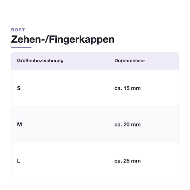 Gallery Image of Bort Zehen-Fingerkappe PediSoft TexLine, Gelkappe bei Druckstellen Zehen und Finger, atmungsaktiv, Memory-Effekt