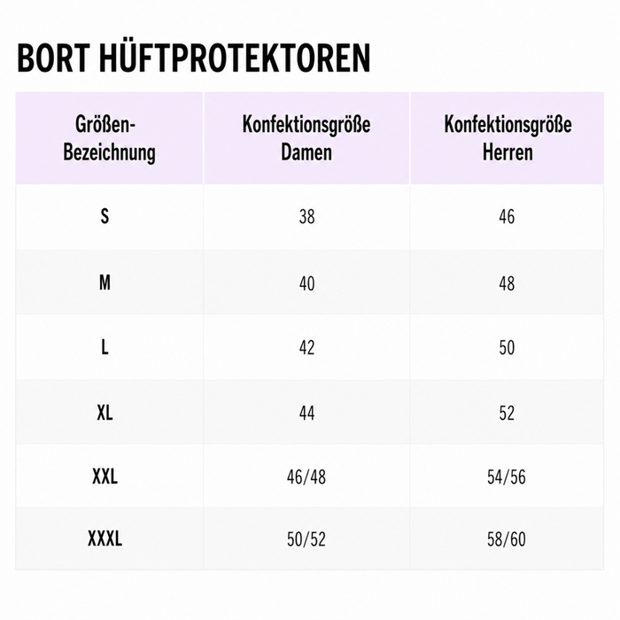 Product Image of Bort Hüftprotektor-Set, Hüftschutz Sturzprävention Set, stoßabsorbierende Protektoren, Baumwolle Lycra, weiß