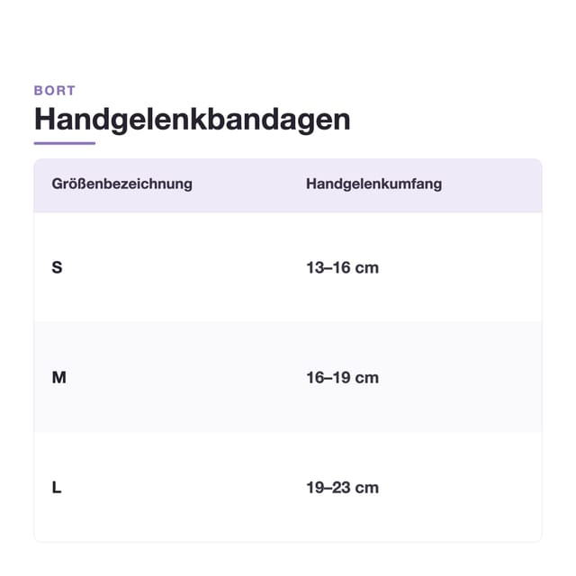 Gallery Image of Bort Handgelenkbandage Generation, Handgelenkstabilisierung thermoplastisch, volare Schiene, anatomisch, blau