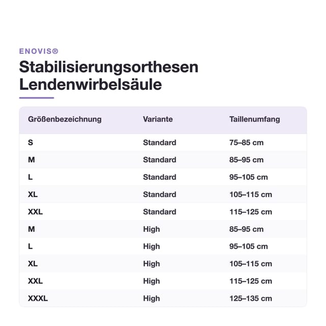 Gallery Image of DONJOY Lumbalstützorthese LumboForce 3 Standard, LWS-Orthese abrüstbar mit Zuggurt, Frontverschluss, graphitgrau