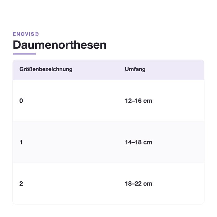 Product Image of DONJOY Daumenorthese ErgoForm, Daumenstabilisierung bei Verletzung, seitenuniversell, einhändig anlegbar, schwarz