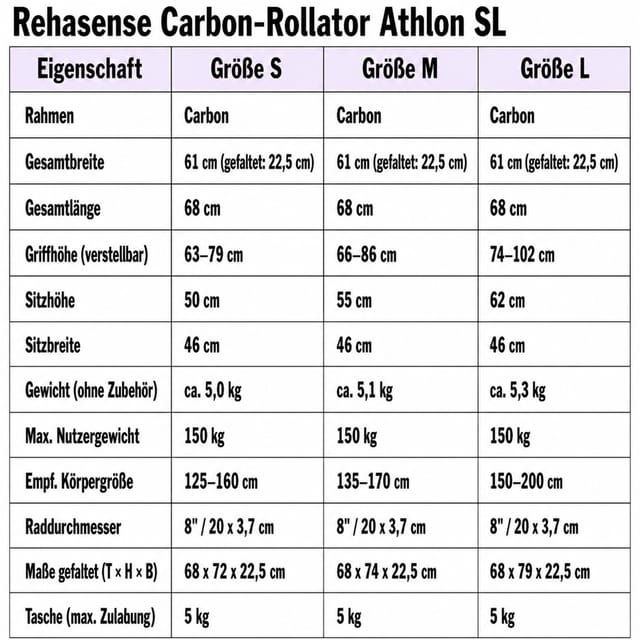 Gallery Image of Rehasense Carbon-Rollator Athlon SL, ultraleichter Gehwagen faltbar, höhenverstellbar, Soft-Räder