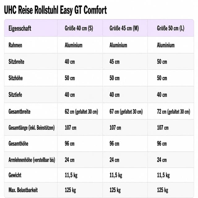 Gallery Image of UHC Transport-Rollstuhl Easy GT Comfort, faltbarer Reise-Rollstuhl, Begleiterbremse, ergonomisch