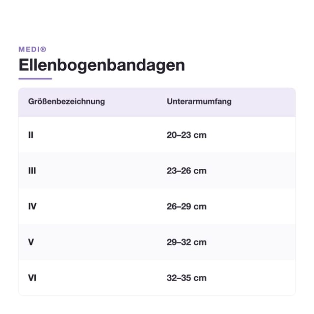 Gallery Image of medi Ellenbogenbandage Epicomed Emotion, Epicondylitis-Bandage mit 3D-Silikonpelotte, Dreifachperformance