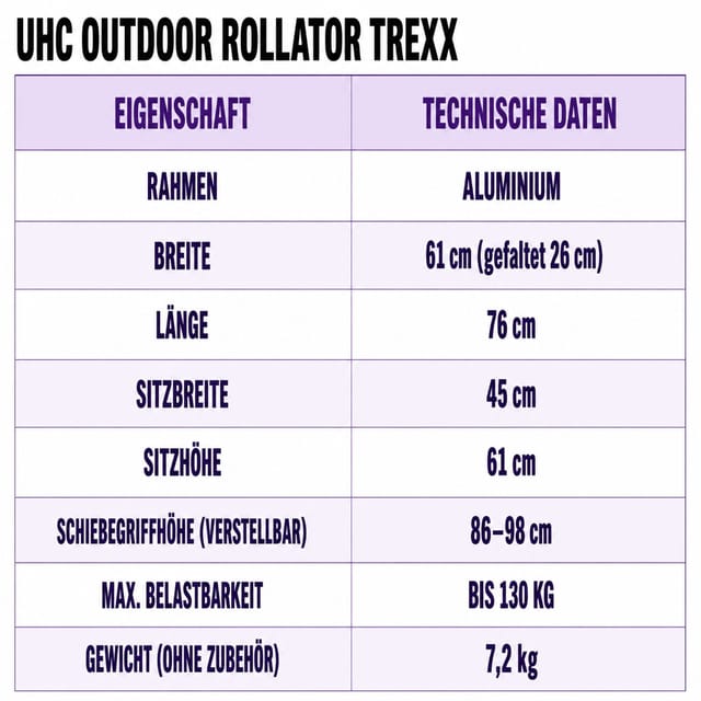 Gallery Image of UHC Outdoor-Rollator TREXX, faltbarer Gehwagen für unebenes Gelände, Softbereifung, Aluminium-Rahmen